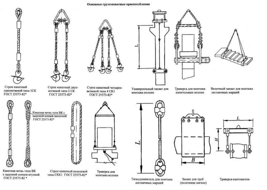 Приспособления для строповки. Схема строповки СГЗП. Грузозахватные приспособления для кранов схемы. Схема строповки цепные стропы. Фрикционный захват для монтажа металлических колонн.
