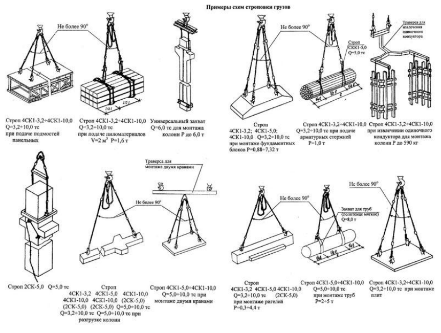 Типовые схемы строповки