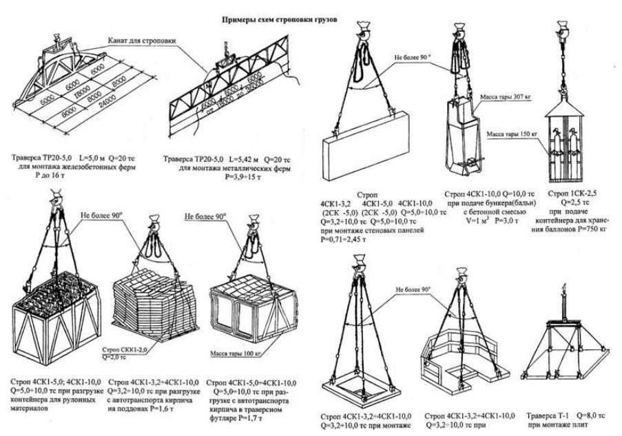 Технологические карты строповки. Строповка тележки мостового крана схема. Схемы строповки металлических конструкций. Схема строповки плит перекрытия. Кран шаровый схема строповки.