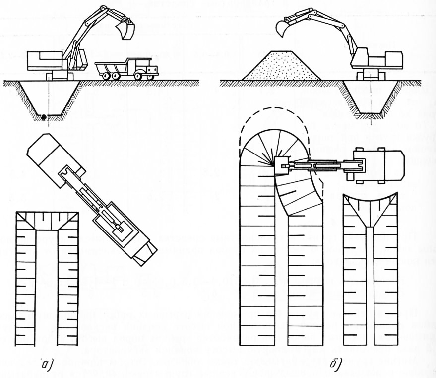 Разработка грунтов экскаватором обратная лопата. Схема разработки траншеи экскаватором. Схема разработки траншеи одноковшовым экскаватором. Разработка траншей экскаватором «Обратная лопата».