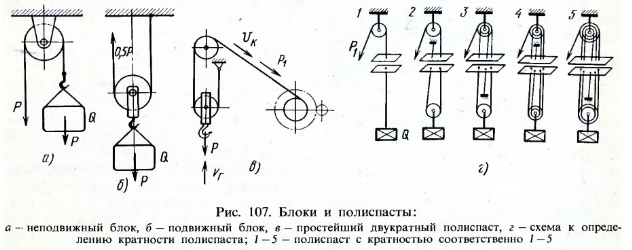 Полиспаст 3 к 1 схема