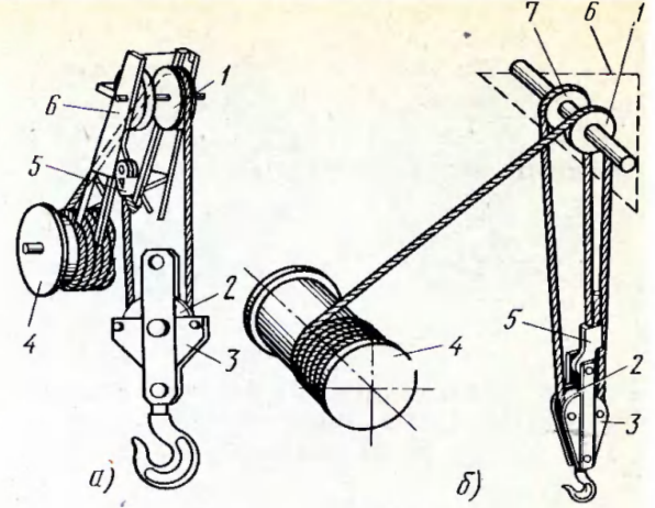 Устройство подъемных канатов. Запасовка полиспаста. Система блоков полиспаст. Полиспаст с 2 подвижными БЛОКАМИ. Запасовка троса на барабан лебедки через полиспаст.