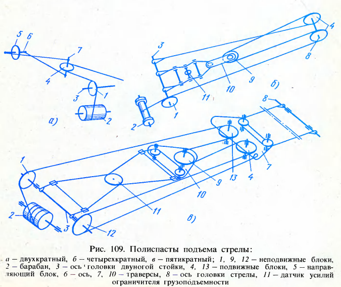 Стрела подъема