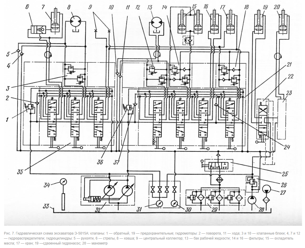 Гидравлическая схема одноковшового экскаватора