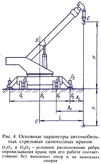 Ось крана. Параметры стреловых самоходных кранов. Основные параметры автомобильного крана. Основные параметры стреловых кранов. Выносные опоры стрелового крана,.