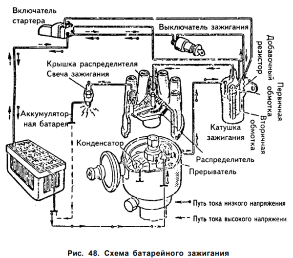 Зажигания газ. Схема подключения контактного зажигания ГАЗ 53. Схема контактного зажигания ГАЗ 53 без коммутатора. Схема зажигания ГАЗ 66 контактная система. Схема подключения электронного зажигания ГАЗ 53.