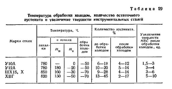 Обработка температурой 5. Сталь 40х твердость после закалки. Сталь 40 закалка. Сталь у12 термообработка. Твердость стали 40х после закалки и высокого отпуска.