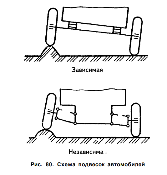 Схема независимой подвески