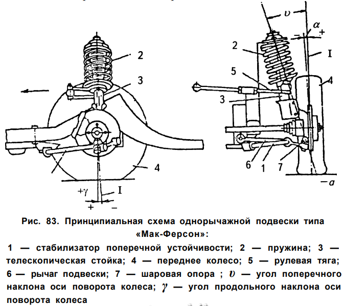 Спиральная цилиндрическая пружина передней подвески колес автомобиля. Макферсон чертеж. Устройство «свечной» подвески («качающаяся свеча»). Подвеска качающаяся свеча на мотоцикле.