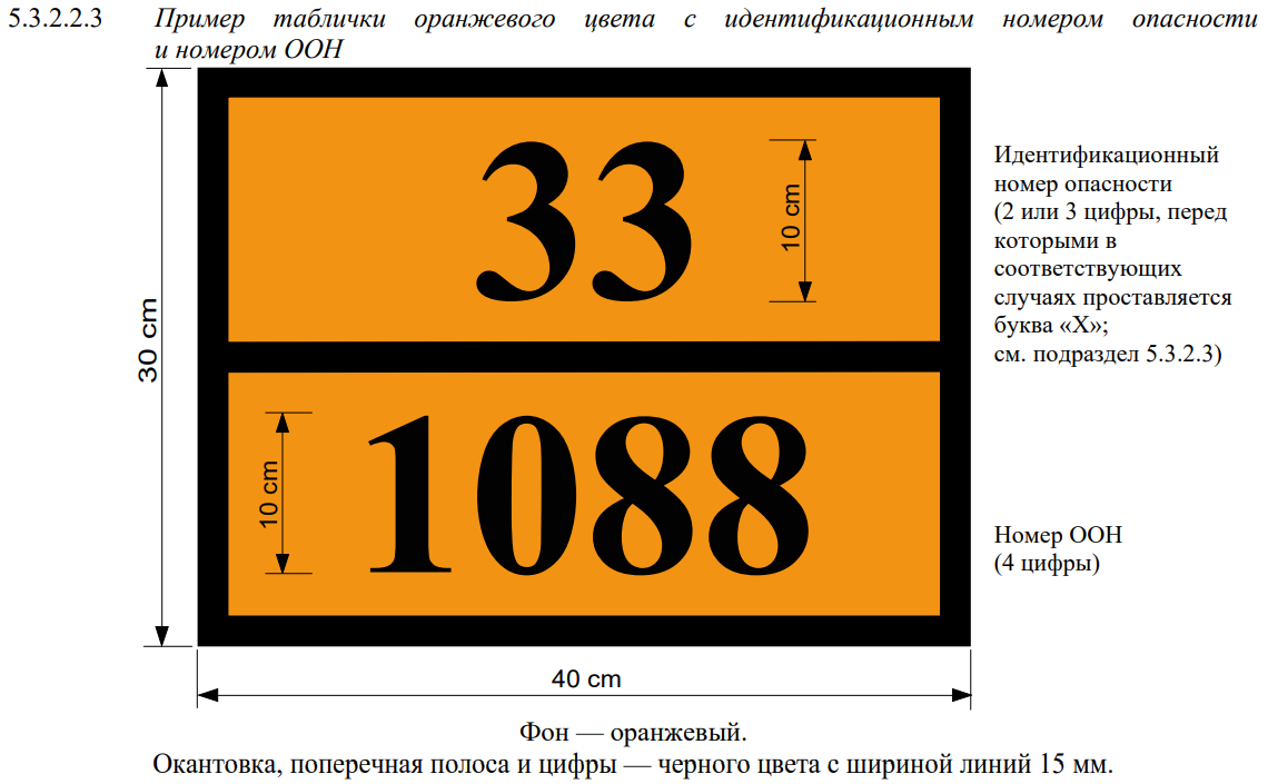 Пример таблички оранжевого цвета с кодом опасности и номером ООН. Таблички опасный груз. Табличка с идентификационным номером опасности. Информационная таблица опасного груза.